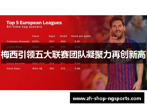 梅西引领五大联赛团队凝聚力再创新高 梅西引领五大联赛团队凝聚力再创新高